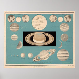 Karta av planetära relationer poster