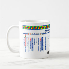 Karta för Kennet och Avon kanalrutt (2 av 4) Mugg