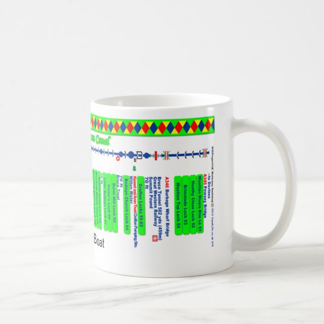 Karta för Kennet och Avon kanalrutt (3 av 4) Mugg (Höger)