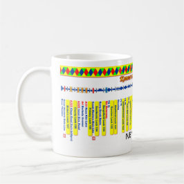 Karta för Kennet och Avon kanalrutt (4 av 4) Mugg