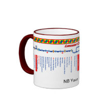 Karta för Lancaster kanalrutt