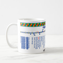 Karta för Oxford kanalrutt (1 av 4) Mugg