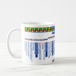 Karta för Oxford kanalrutt (4 av 4) Mugg