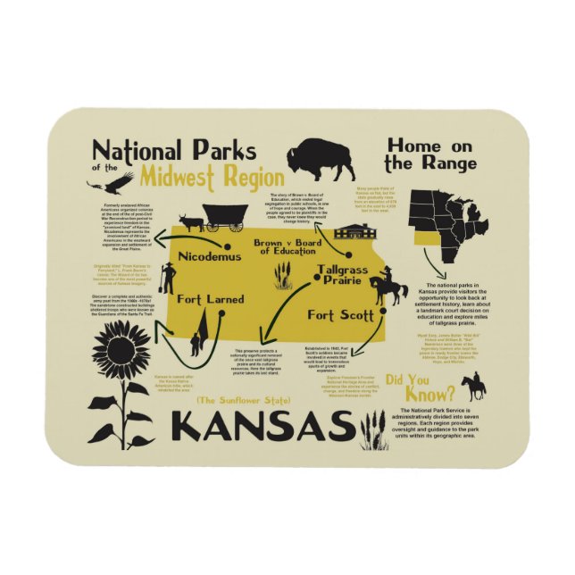 Karta i Kansas National Parker Magnet (Horisontell)