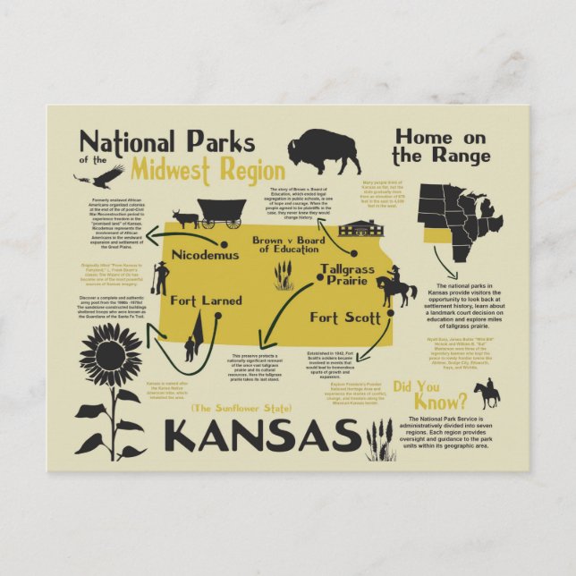 Karta i Kansas National Parker Vykort (Framsida)