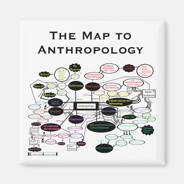 Karta i magnet för antropologiska koncept (Framsidan)