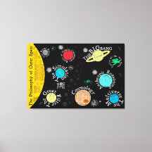 Karta i Rymden filosofi | Canvas