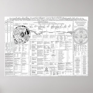 Karta i villkor 3.06 poster