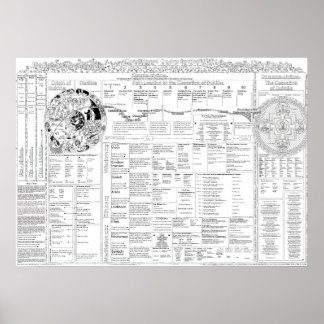 Karta i villkor 3.06 poster