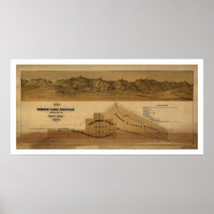 Kartan av Panaminten spänner berg 1875 Poster