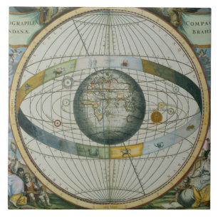 KartavisningTycho Brahes system av planetariska Kakelplatta