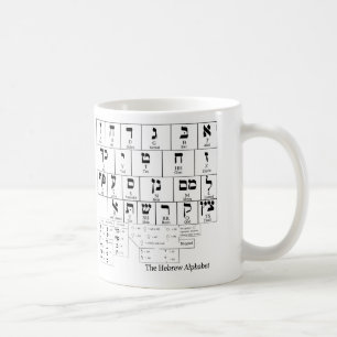 Kartlägga av alfabetet i det hebréiska språket kaffemugg