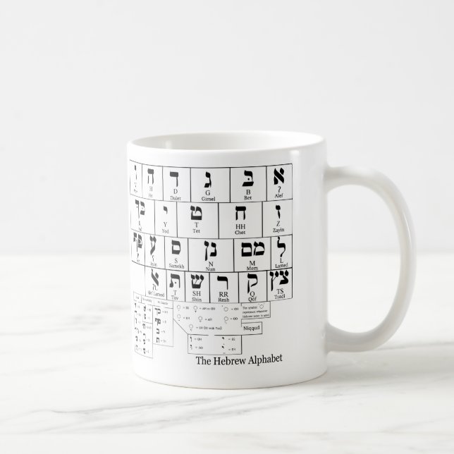 Kartlägga av alfabetet i det hebréiska språket kaffemugg (Höger)