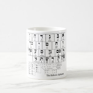 Kartlägga av alfabetet i det hebréiska språket kaffemugg