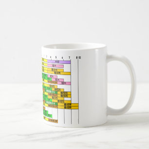 Kartlägga av den japanska leven för kaffemugg