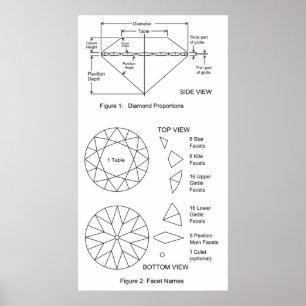 Kartlägga av diamantsnitt fasetterar poster