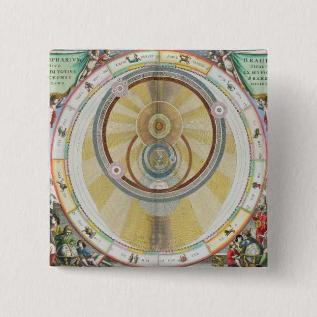 Kartlägga det visningTycho Brahes systemet av Knapp (Framsida)