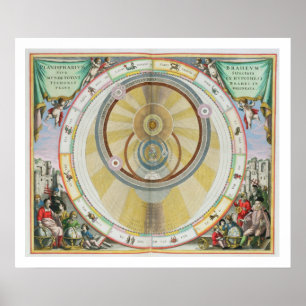 Kartlägga det visningTycho Brahes systemet av Poster