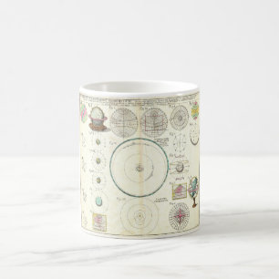 Kartlägger det sol- systemet 1753 för Homann Kaffemugg