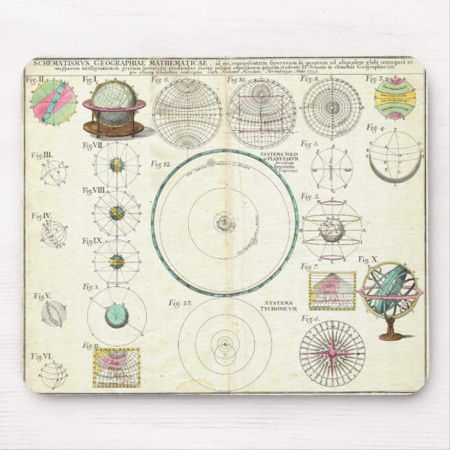 Kartlägger det sol- systemet 1753 för Homann Musmatta (Framsidan)