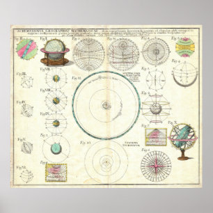 Kartlägger det sol- systemet 1753 för Homann Poster