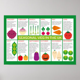 Kartlägger säsongsbetonade grönsaker för UK Poster