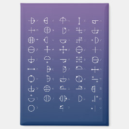 Katakamuna-diagram Magnet