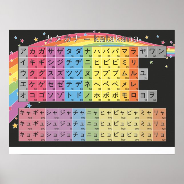 Katakana Chart - Starry Black Rainbow Poster (Framsidan)