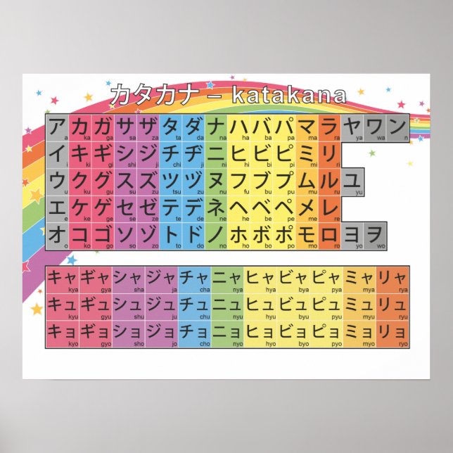 Katakana Chart - Starry White Rainbow Poster (Framsidan)