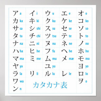 Katakana-diagramPoster Poster