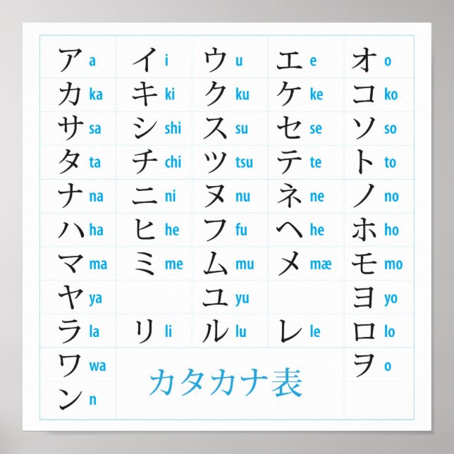 Katakana-diagramPoster Poster (Framsidan)