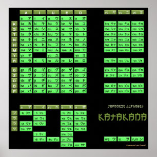 Katakana Japanska alfabet Poster (Black/Olive)