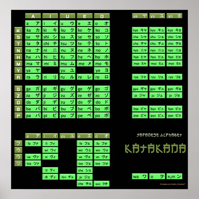 Katakana Japanska alfabet Poster (Black/Olive) (Framsidan)