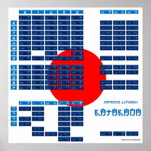Katakana Japanska alfabet Poster (Flagga/blått)
