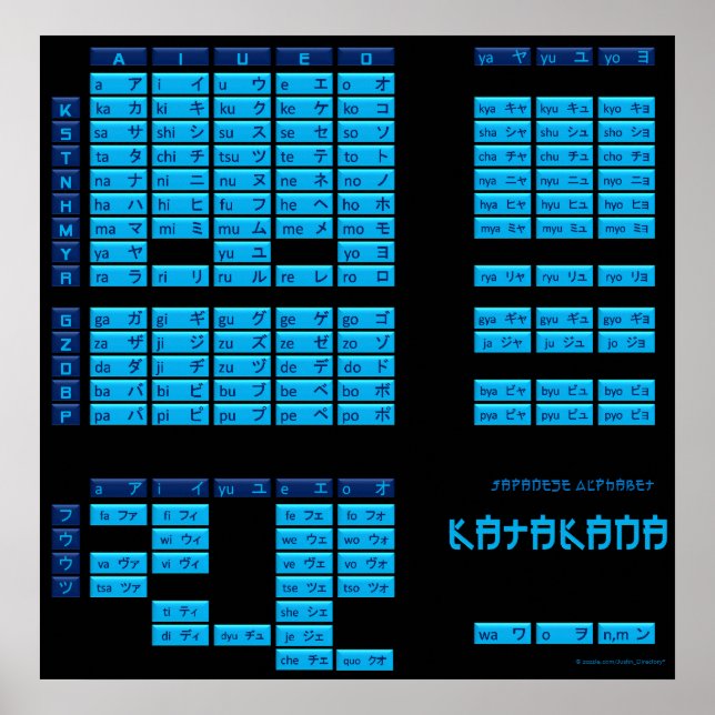 Katakana Japanska alfabet Poster (svart/blå) (Framsidan)