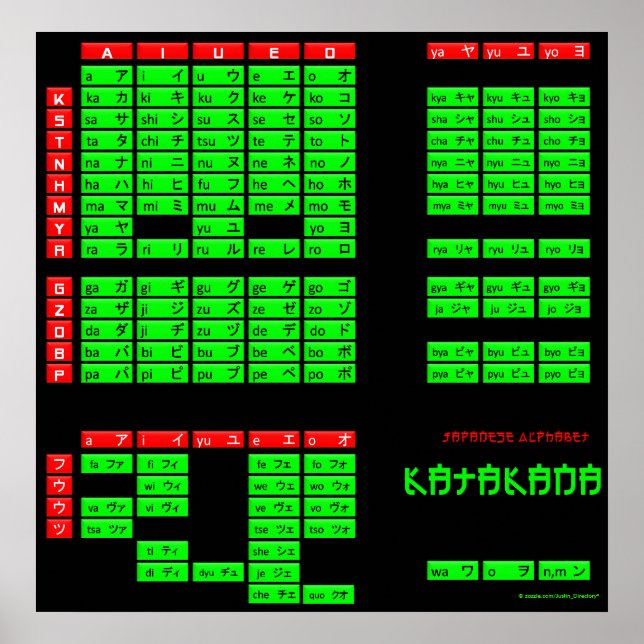 Katakana Japanska alfabet Poster (svart/Grönt) (Framsidan)