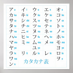 Katakana kartlägger affischen poster
