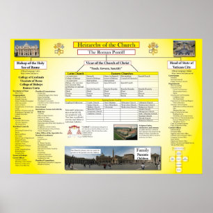 Katolska kyrkans hierarki poster