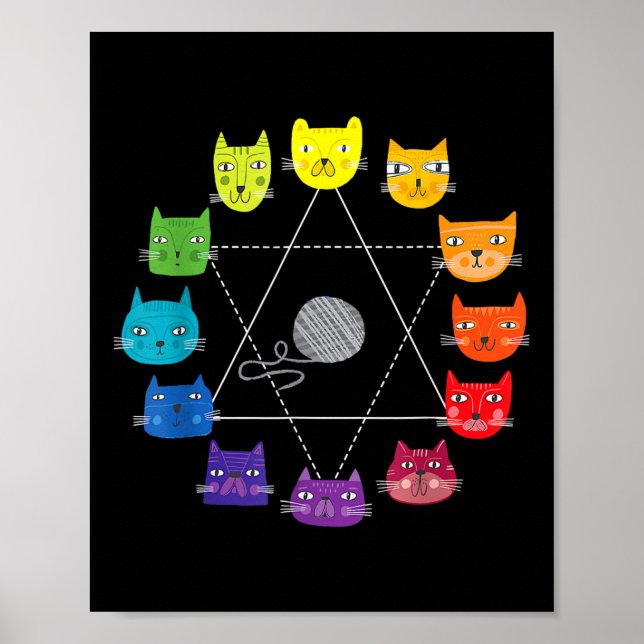 Katt-tema Konstnärsfärgshjulet Utbildningskonst Te Poster (Framsidan)