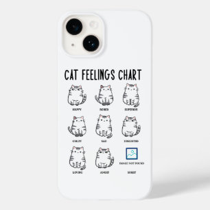 Kattkänslighetsdiagram