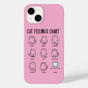 Kattkänslighetsdiagram