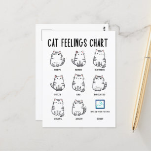 Kattkänslighetsdiagram Vykort