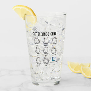 Kattmatningsdiagram Glaskopp