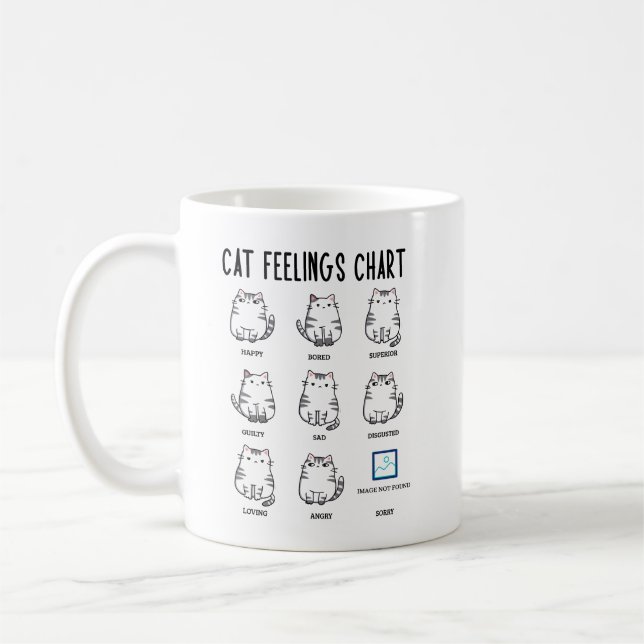 Kattmatningsdiagram Kaffemugg (Vänster)