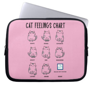 Kattmatningsdiagram Laptop Fodral