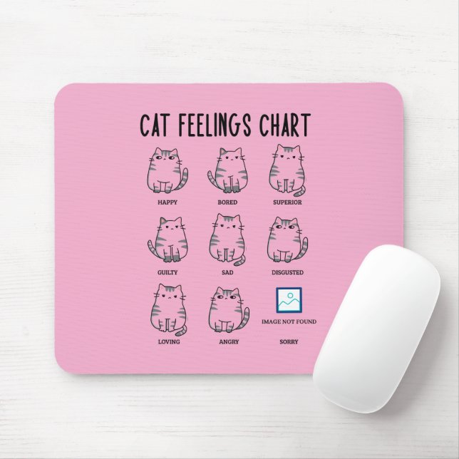 Kattmatningsdiagram Musmatta (Med mus)