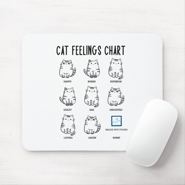 Kattmatningsdiagram Musmatta (Med mus)