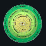 Kavla för vinstbeslut-hjul darttavla<br><div class="desc">Det enklaste sättet att fatta ett beslut på gården eller ranchen. Kasta bara en dart och gör det som beslutshjulet säger åt dig att göra! Detta är mycket bättre än magi åtta boll när det gäller att besluta vad man ska göra. Ranching for Profit Decision Wheel hänger perfekt på ditt...</div>