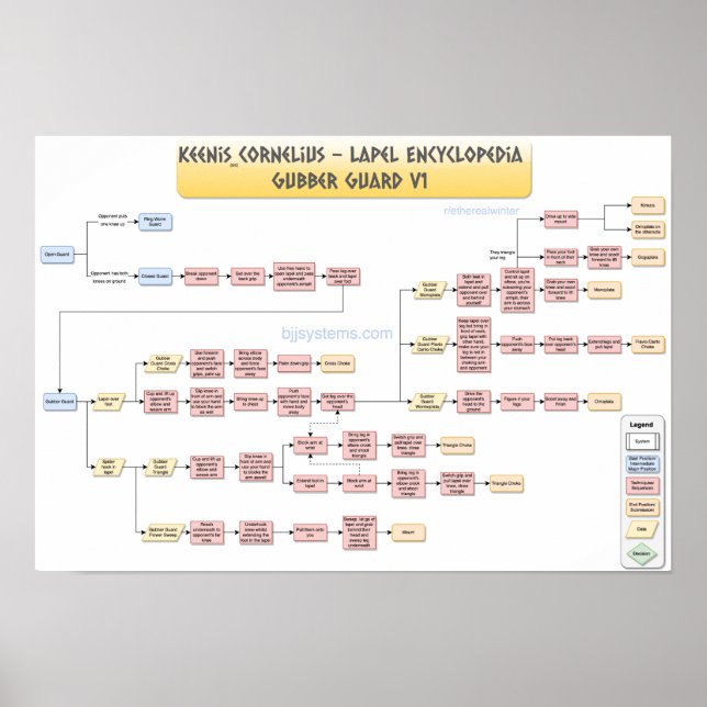 Keenan Cornelius - Gubber Guard v1 Poster (Framsidan)