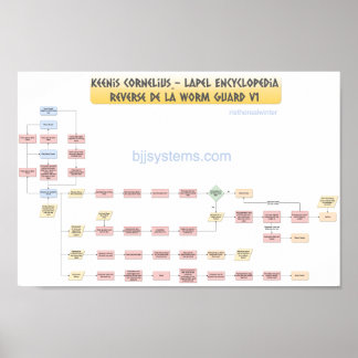 Keenan Cornelius - Reverse de La Mask Guard v1 Poster